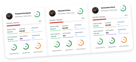 CRM Screen 2