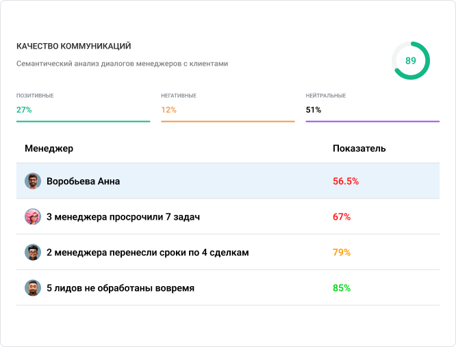 Conversation Score