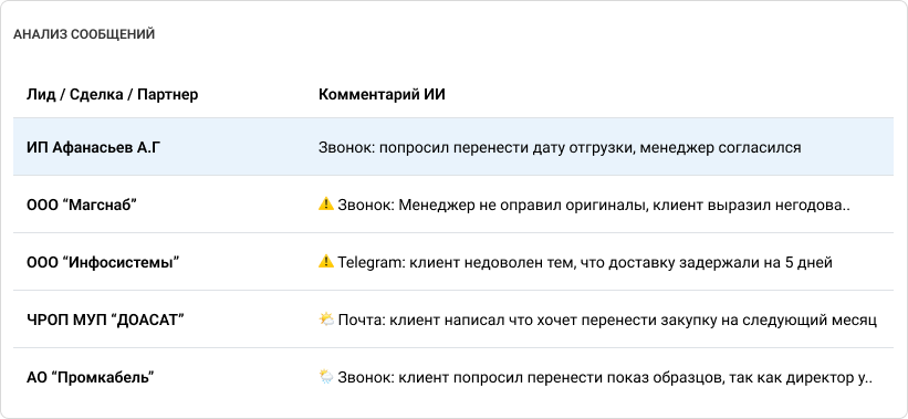 Анализ рисков коммуникаций