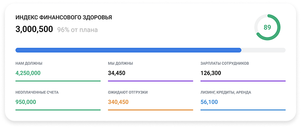 Дашборд рисков